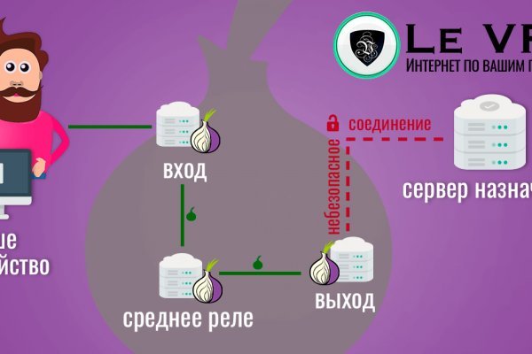 Обмен биткоинов на меге