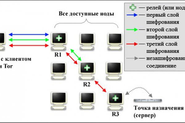 Tor ссылки kraken kraken6.at kraken7.at kraken8.at