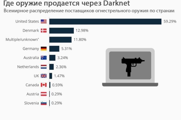 Сайт кракен нарко магазин