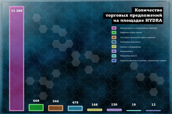 Почему не работает сайт мега сегодня