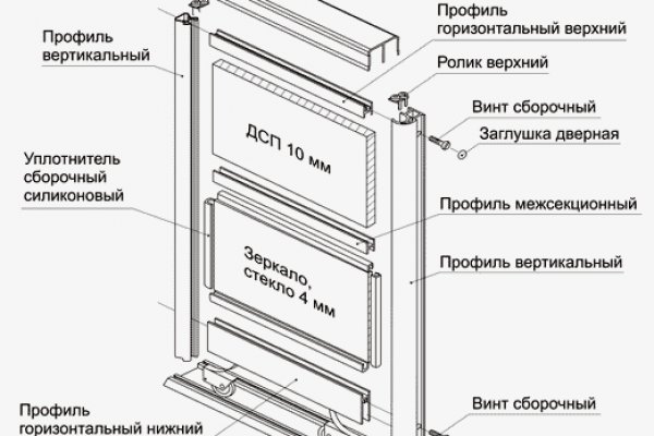 Куда переехал сайт BlackSprut